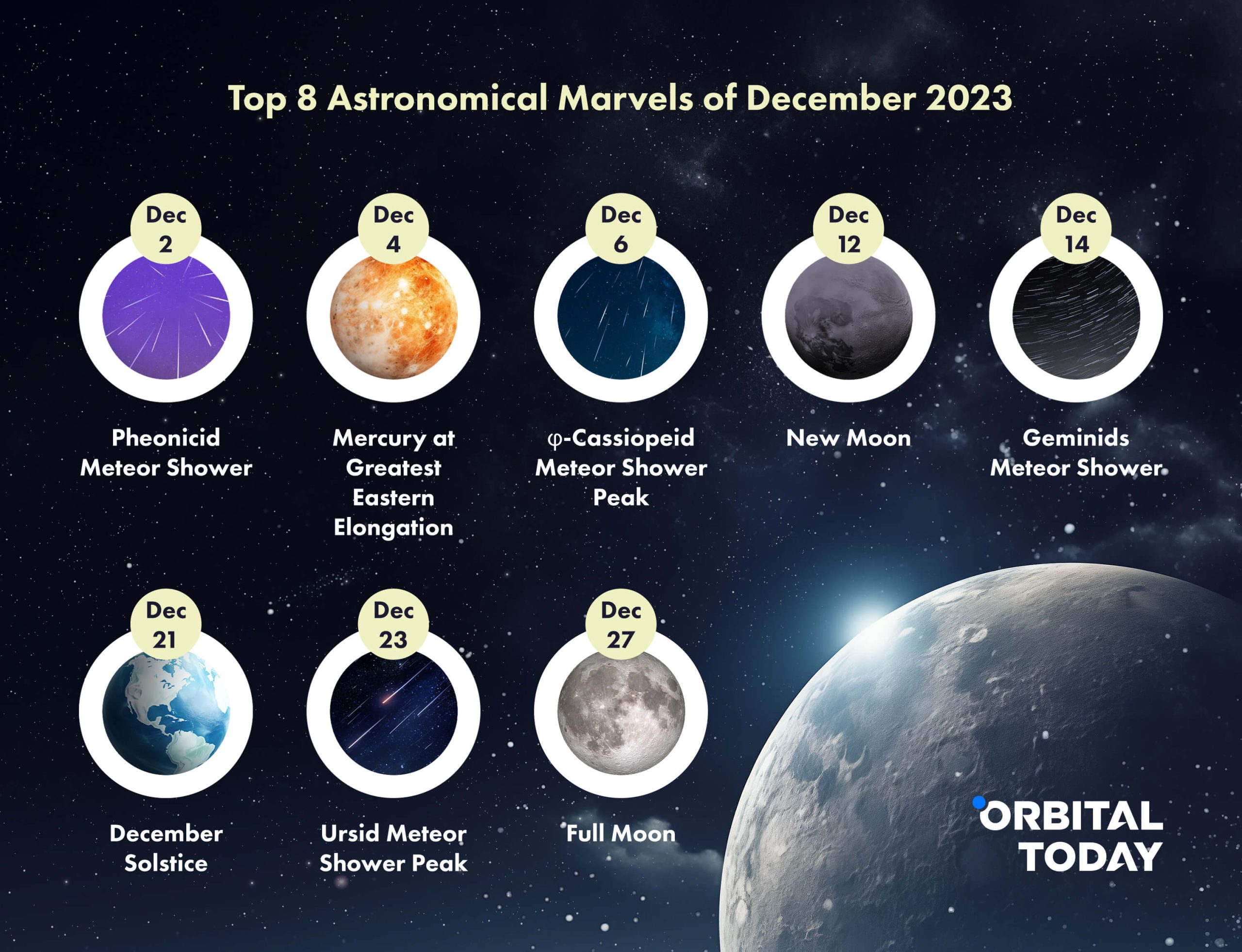 Top 8 Astronomical Marvels of December 2023