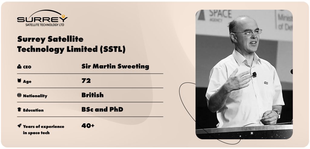Sir Martin Sweeting, CEO of Surrey Satellite Technology Limited