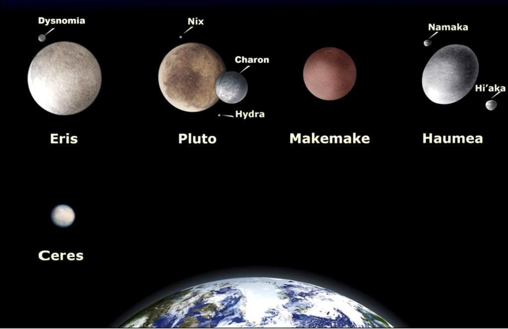 dwarf planets of the solar system compared to Earth