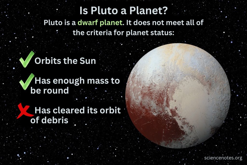 why Pluto is not a planet