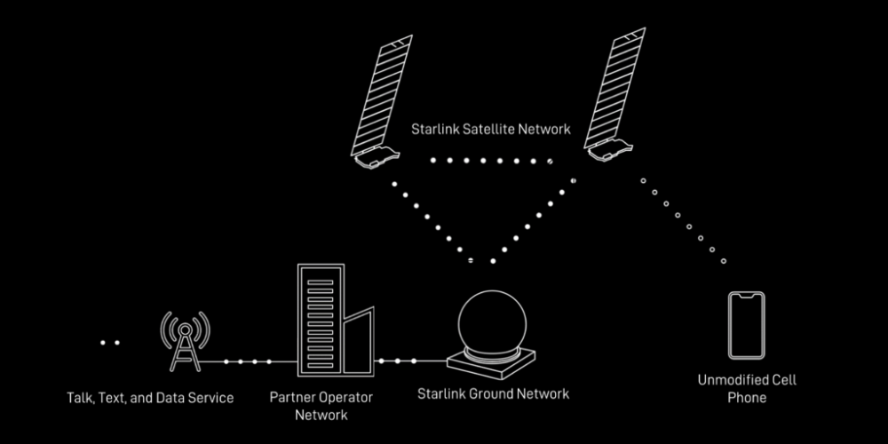 spacex starlink direct-to-cell