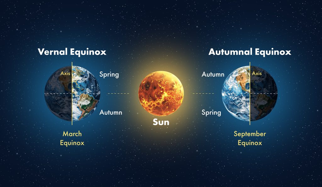 March and September Equinoxes