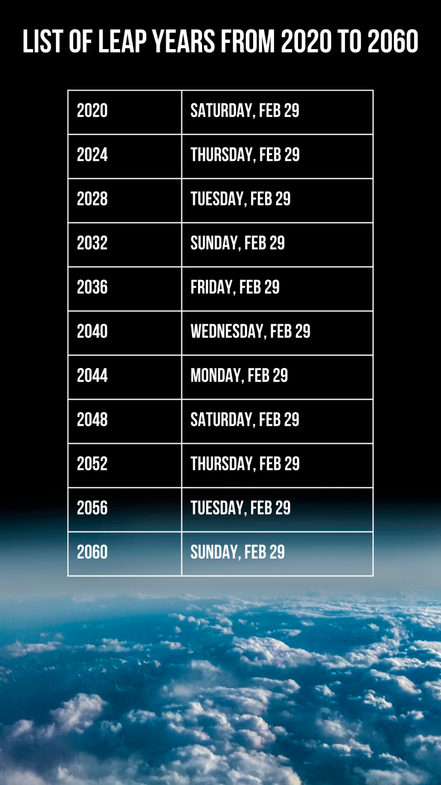 Leap year 2024 the science history and superstitions behind it