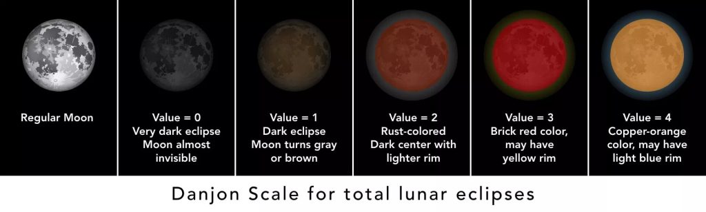 Danjon Scale for total lunar eclipses
