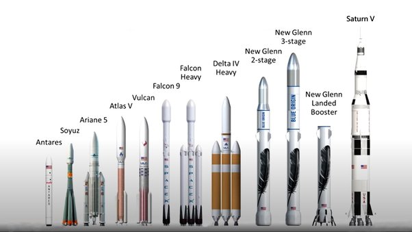 Delta IV Heavy Vs Other Rockets