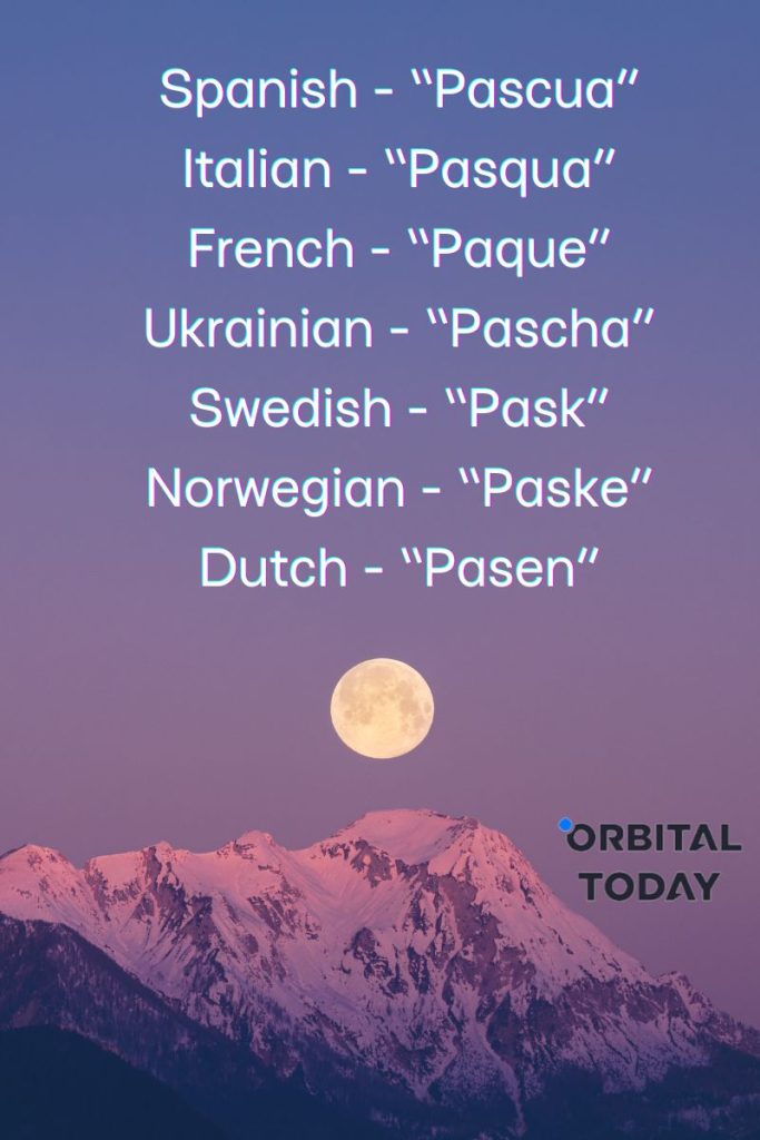 Easter in Different Languages