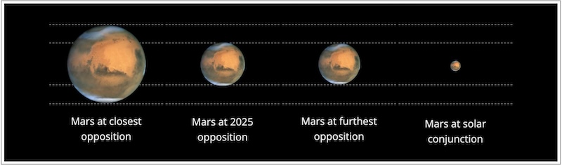 Mars-size comparison