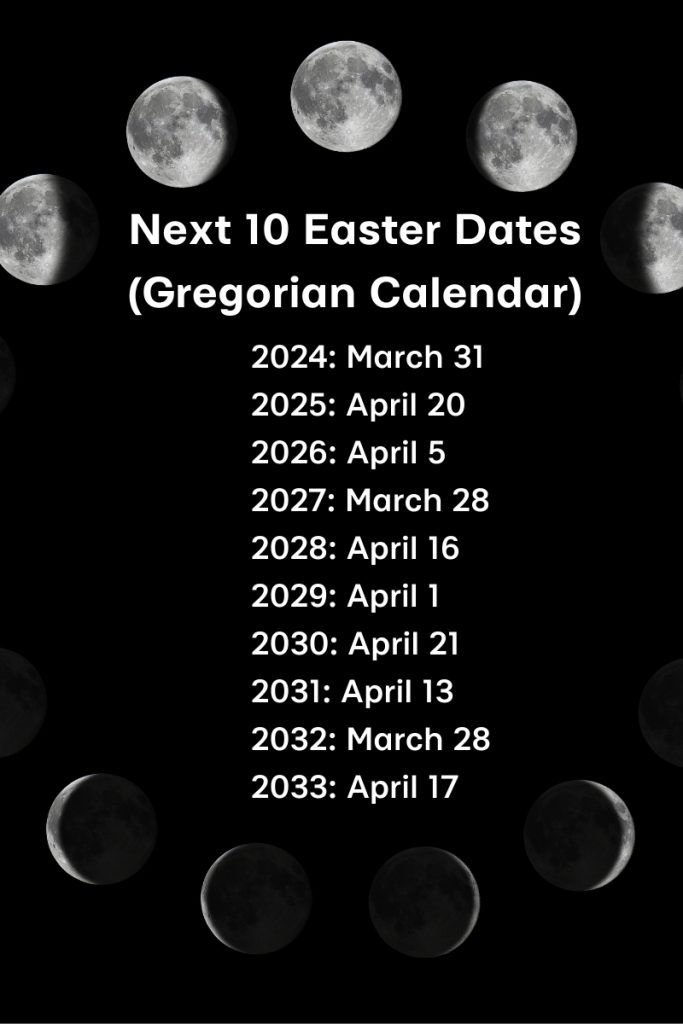 Easter Dates