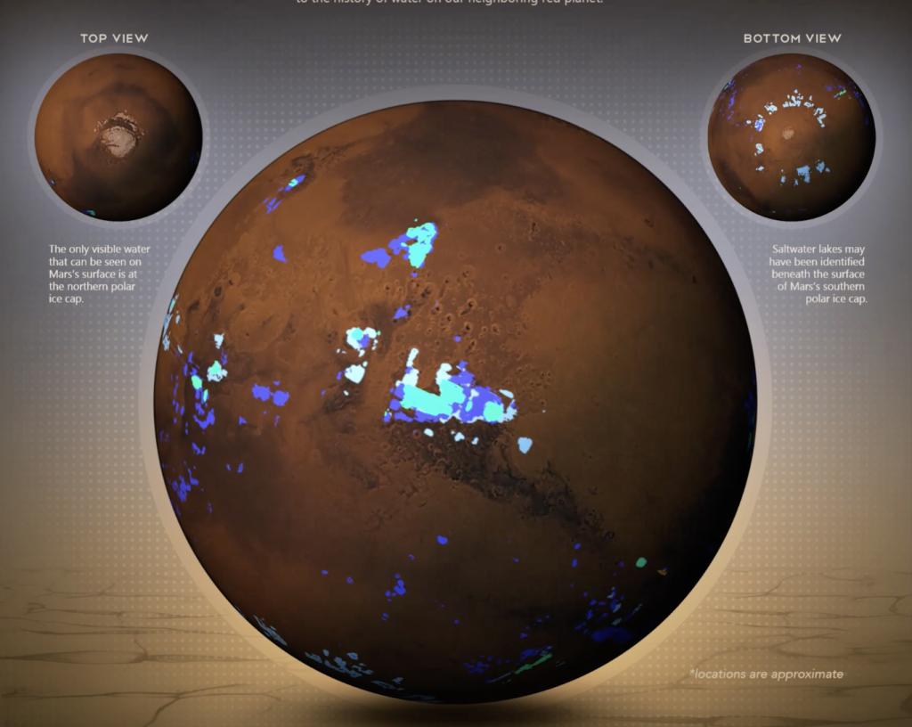 Water Map of Mars
