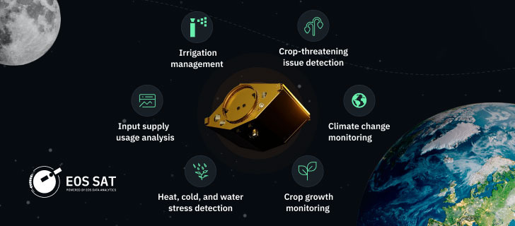 EOS Data Analytics