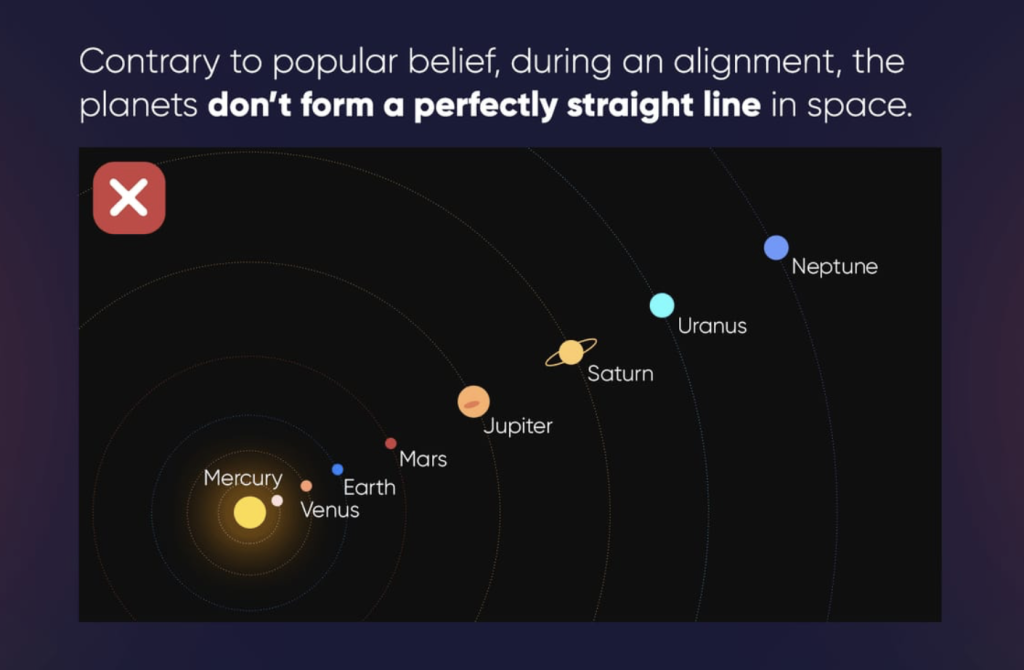 Planetary Alignment