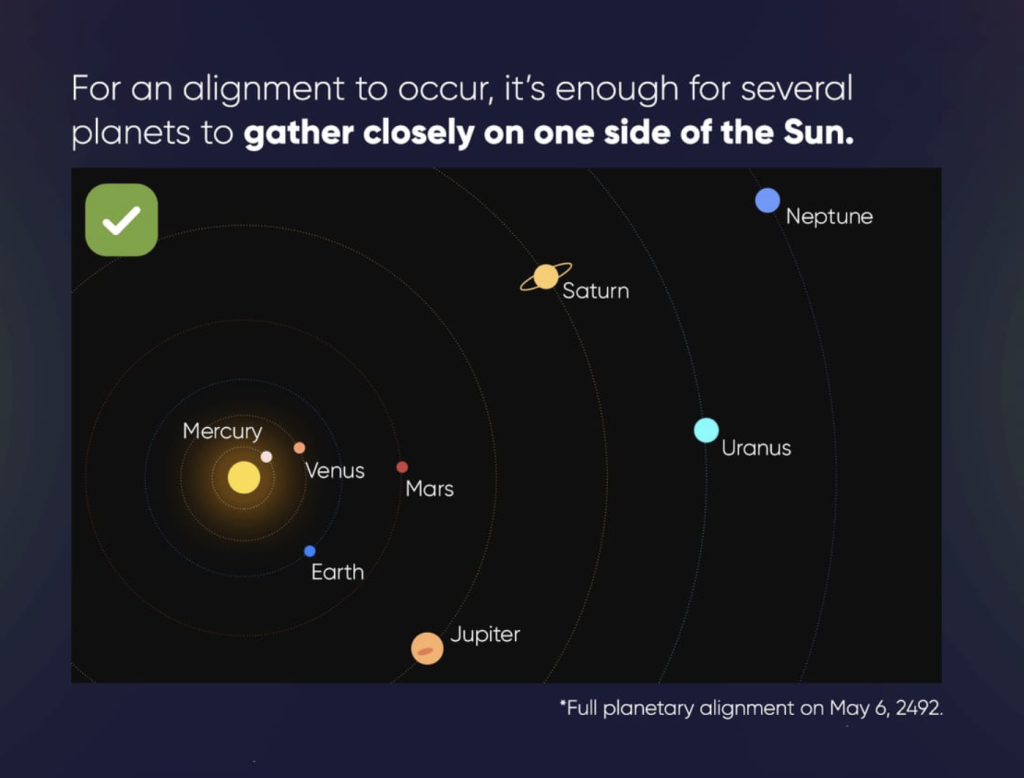 Planetary Alignment Scheme