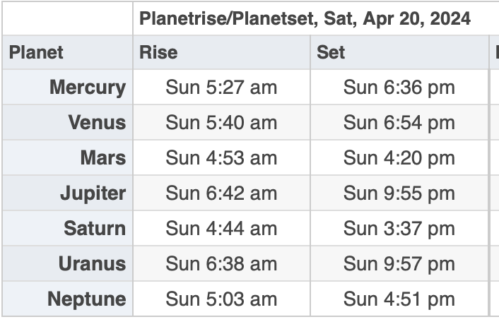 Planetary Alignment time in UK