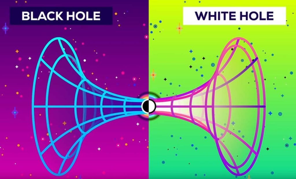 black hole and white hole creating a wormhole