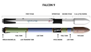 Starship VS Falcon 9: SpaceX Spacecraft Comparison - Orbital Today