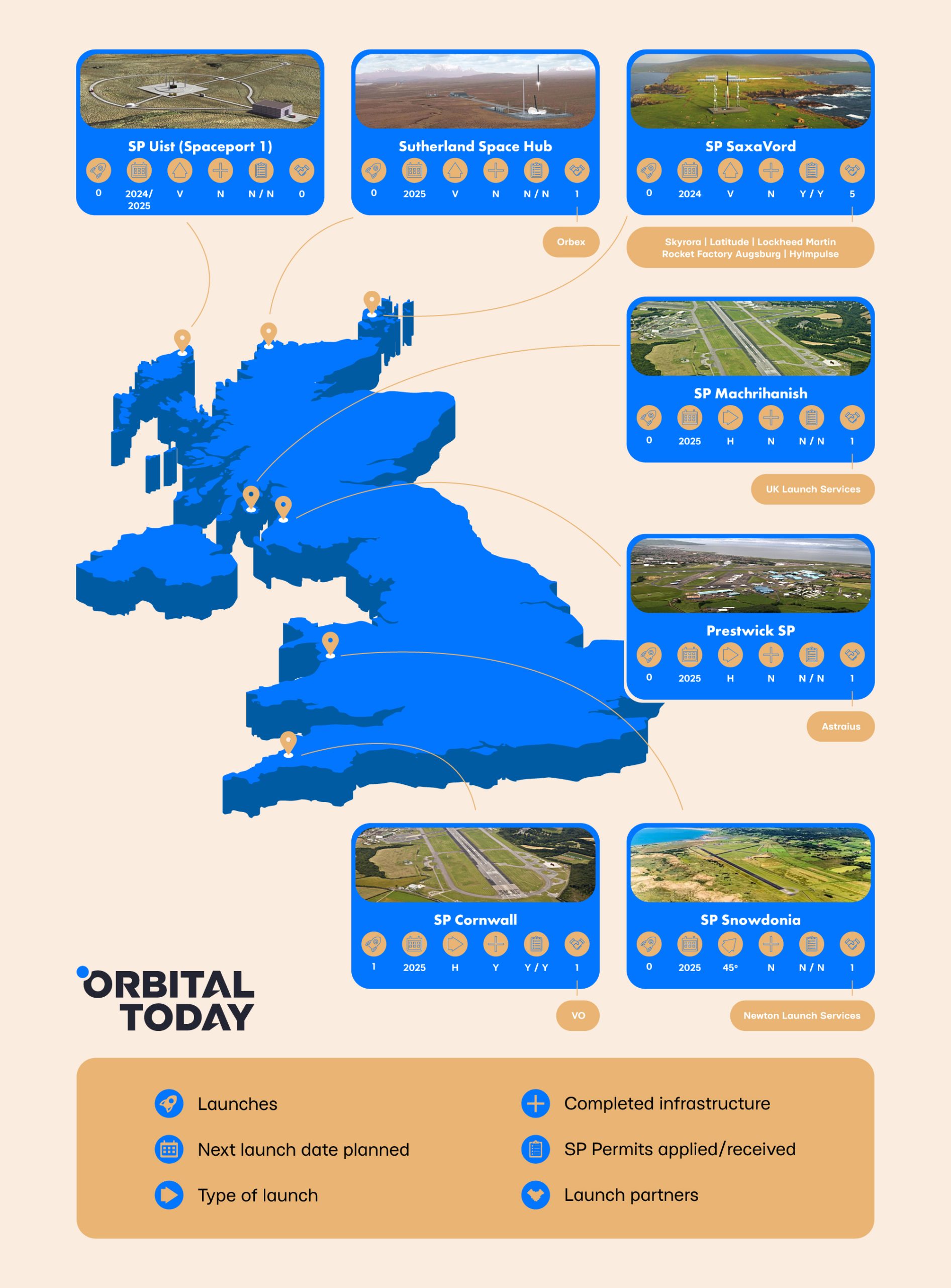 2024 UK Spaceport Ranking How Close is the UK To Launches? Orbital Today