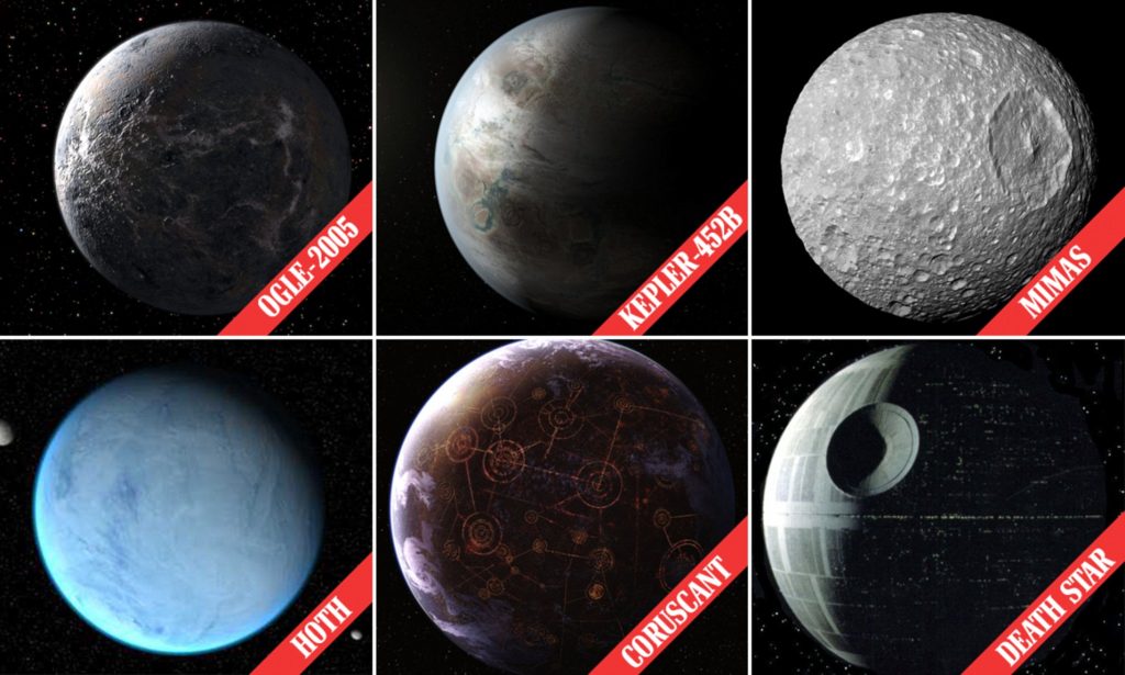Planets of Star Wars