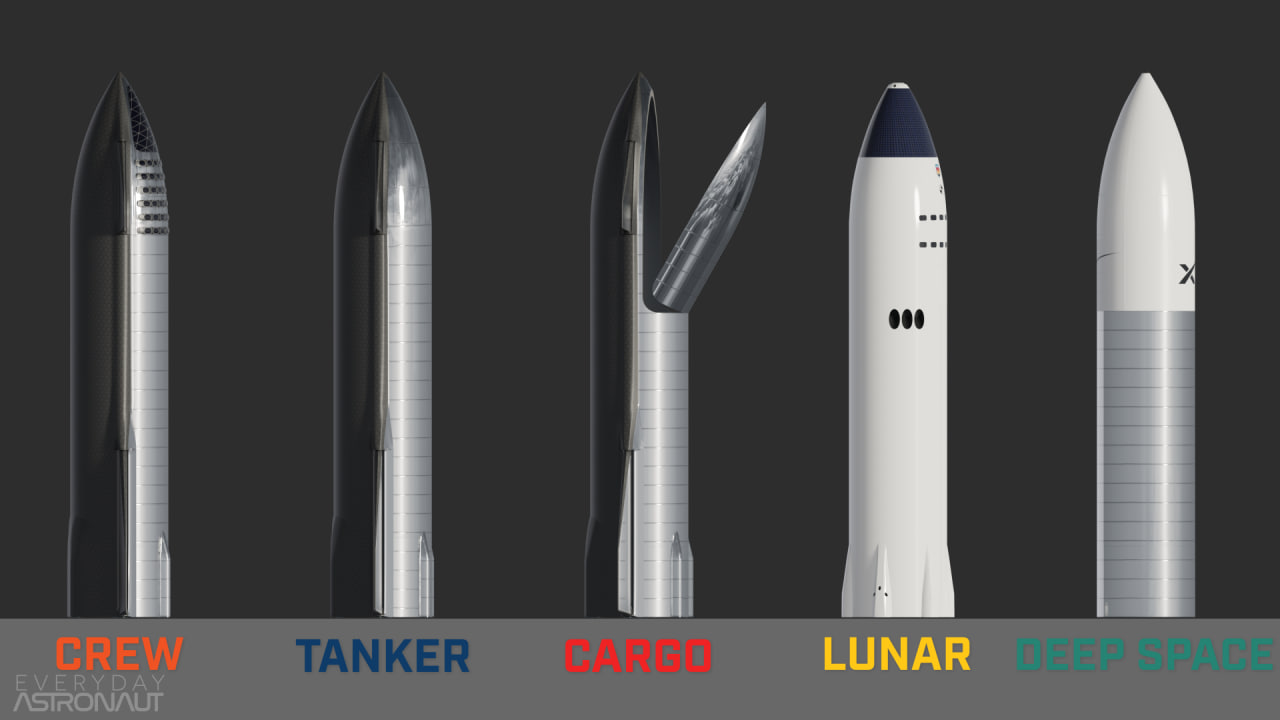 Starship VS Falcon 9: SpaceX Spacecraft Comparison - Orbital Today