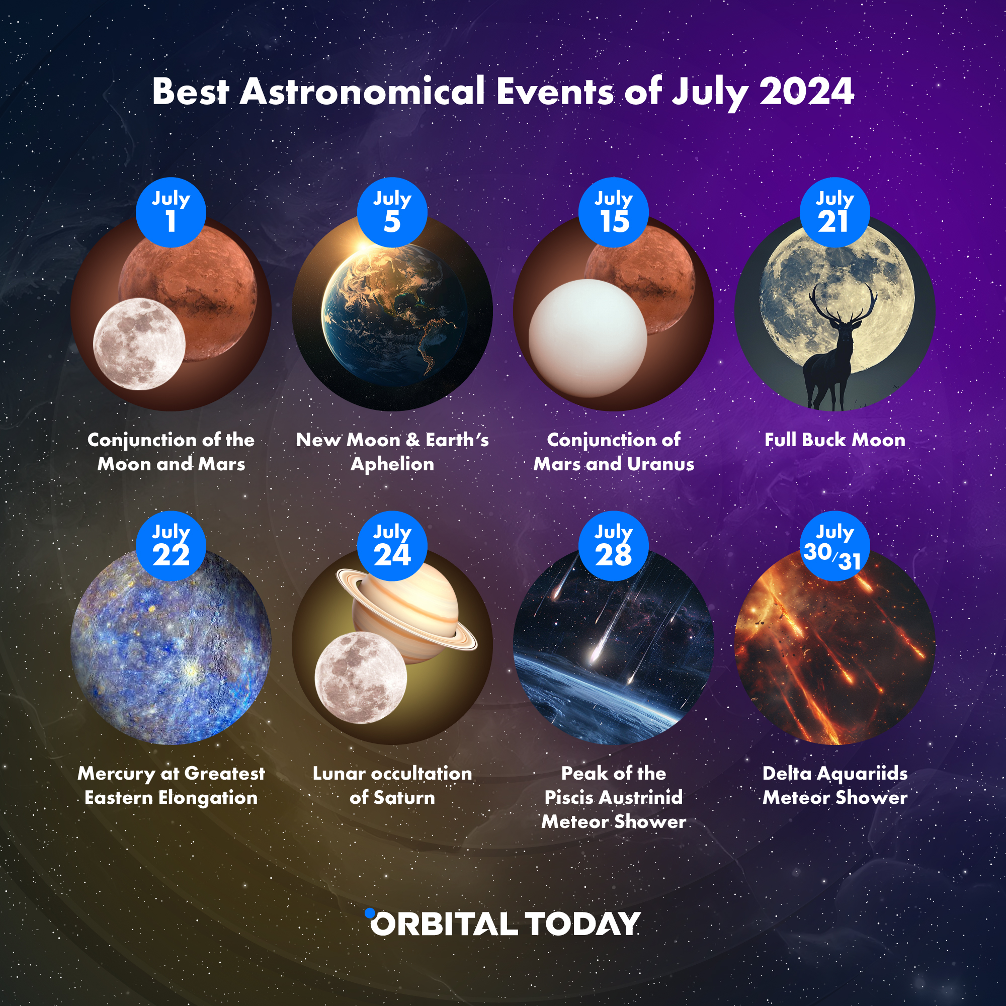 July 2024’s Lineup of Astronomical Events: From Meteor Showers to Lunar Magic
