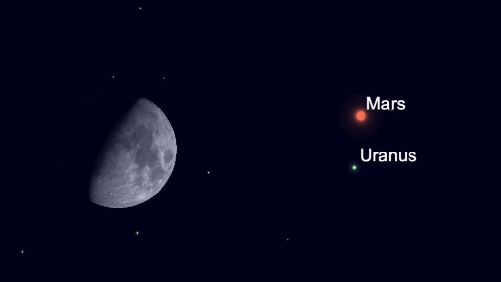 Conjunction of Mars and Uranus