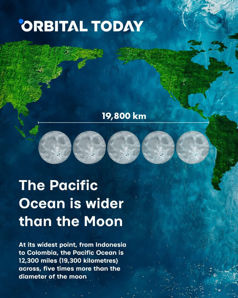 Pacific ocean vs Moon