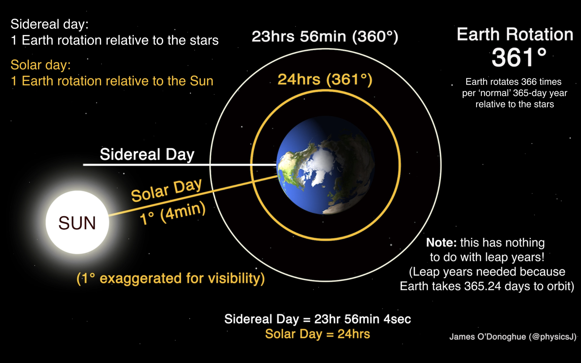 Which Planet Has the Longest Day: 10,000 Hours to Dawn - Orbital Today