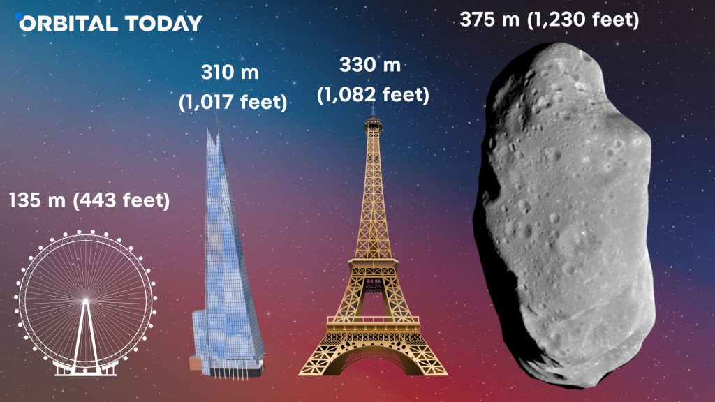 Will Apophis Destroy Earth? ESA Prepares for Asteroid’s NearMiss with