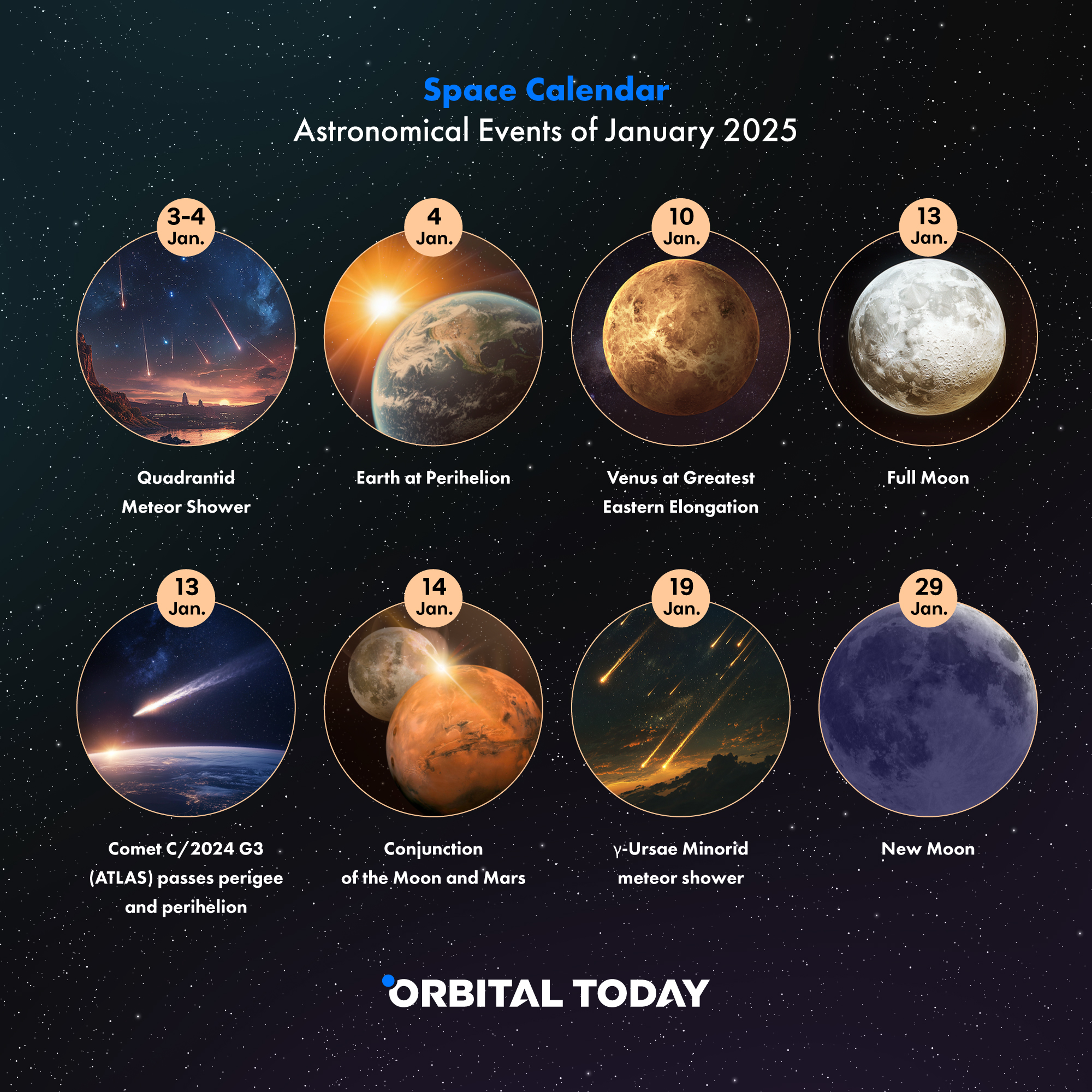 January 2025 Stargazing Calendar 10 MustSee Astronomical Events in