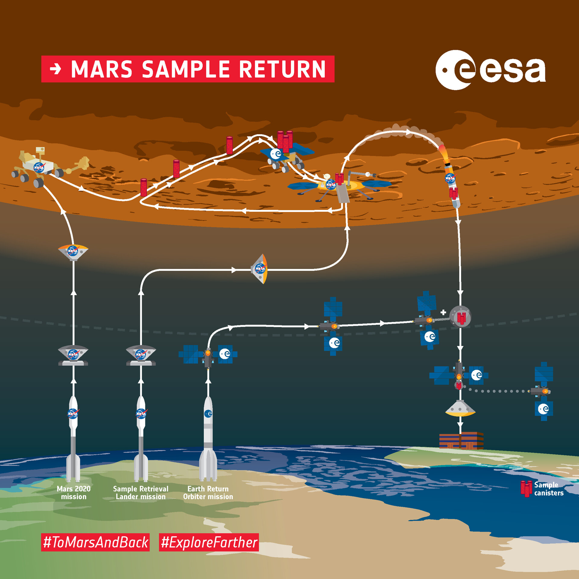 NASA Unveils 20Year Mars Exploration Plan Robots, Life on Mars, and