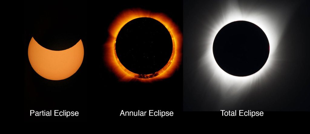 types of eclipses