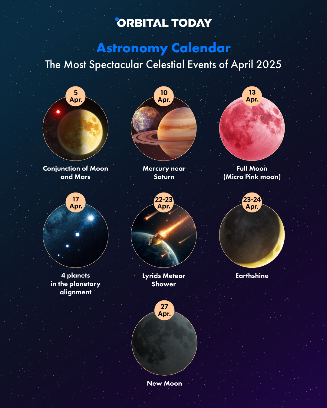 Astronomical Events April 2025