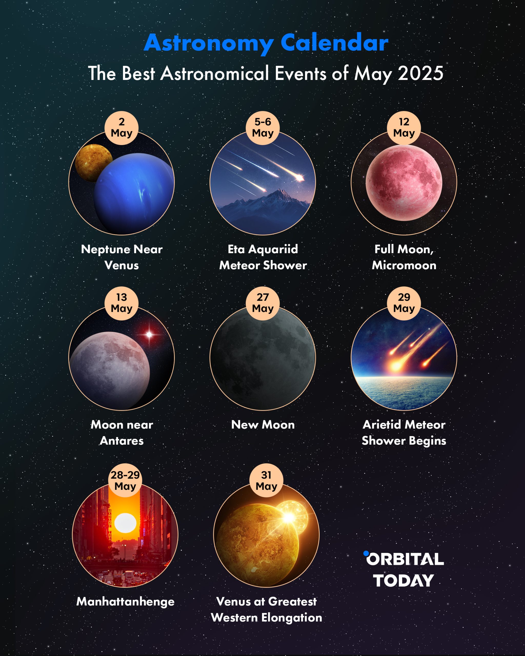 May 2025 Astronomical Calendar