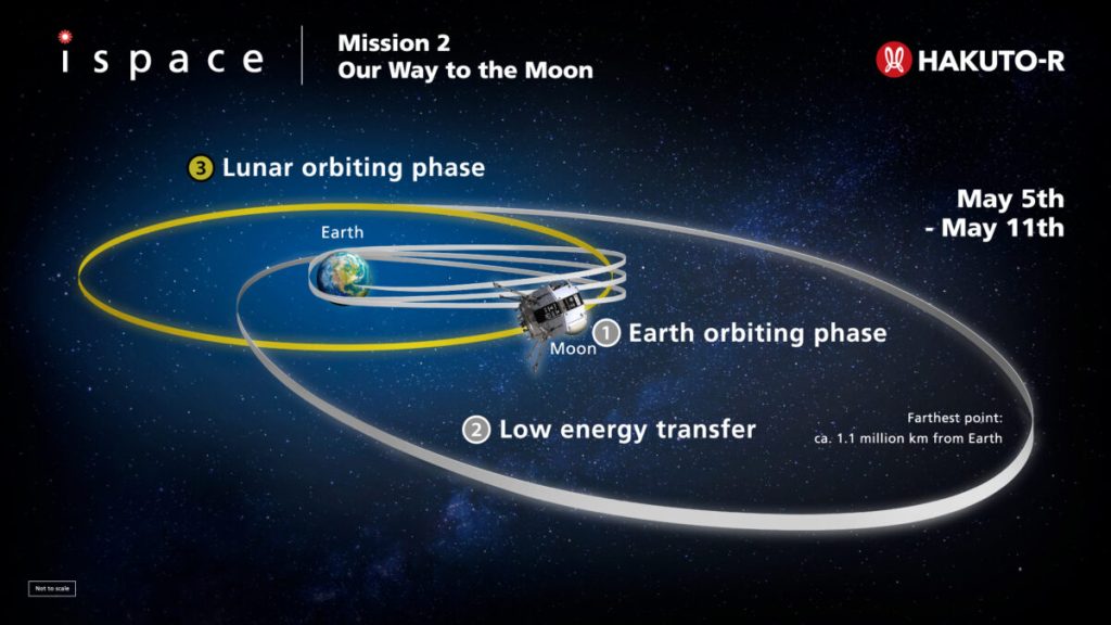 ispace Resilience Lunar Lander path