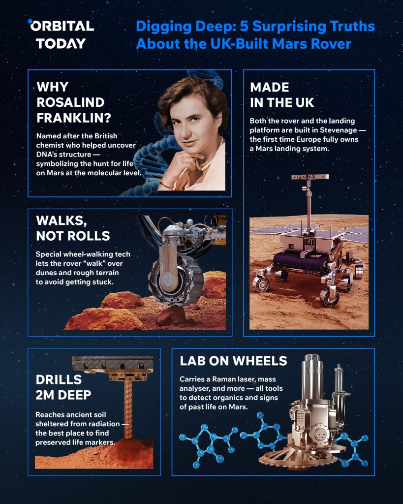 5 Facts about UK-Built Mars Rover
