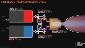 Raptor Engine Revolution: How SpaceX’s Methalox Engines Are Redefining ...